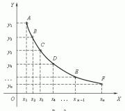 Y=,y={x}, y=sign(x) и их графики