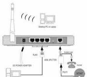 Все, что нужно знать перед покупкой Wi-Fi роутера